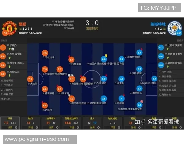 菜斯特城迎战曼联激战在即球迷期待精彩对决与历史交锋 菜斯特城迎战曼联激战在即球迷期待精彩对决与历史交锋